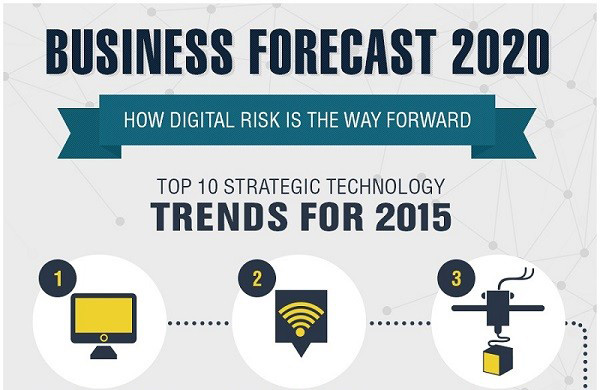 10 Technology Trends for 2015 and Business Forecast ... 10 Technology Trends